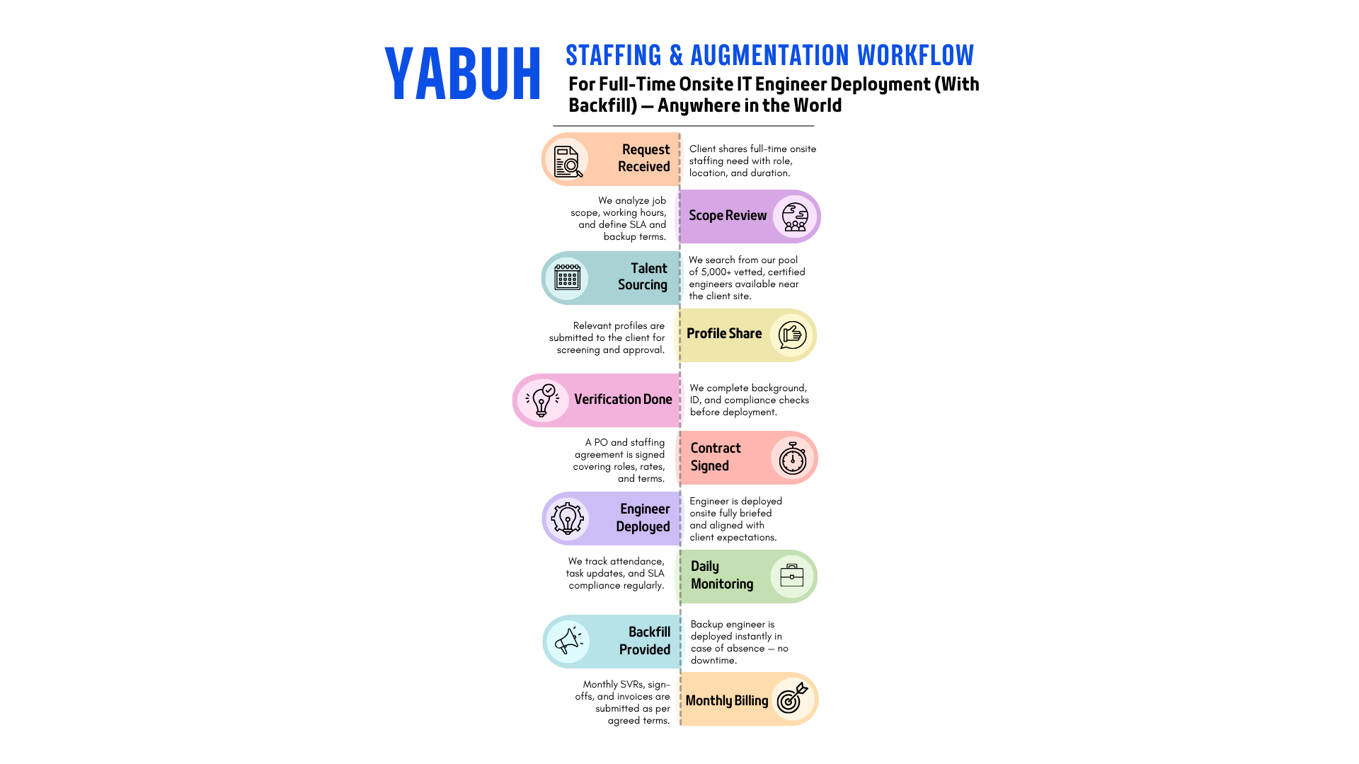 Staffing Process Roadmap