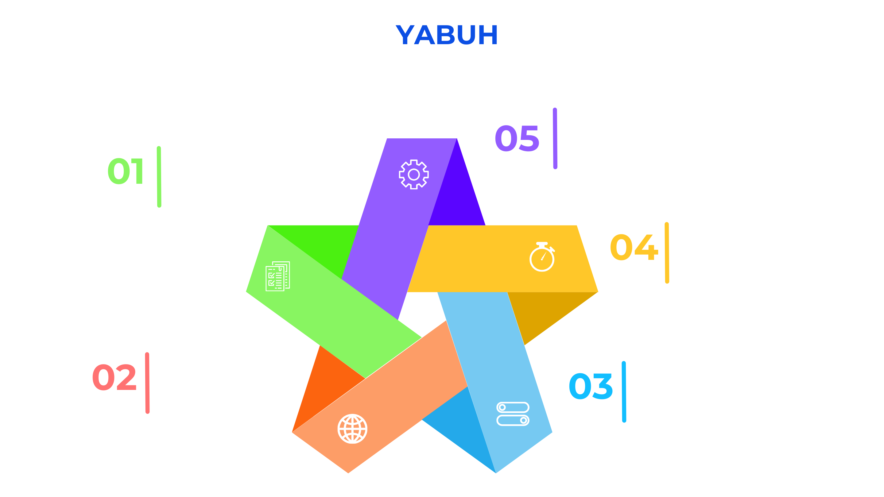 Application Dev Process Roadmap (Dark)
