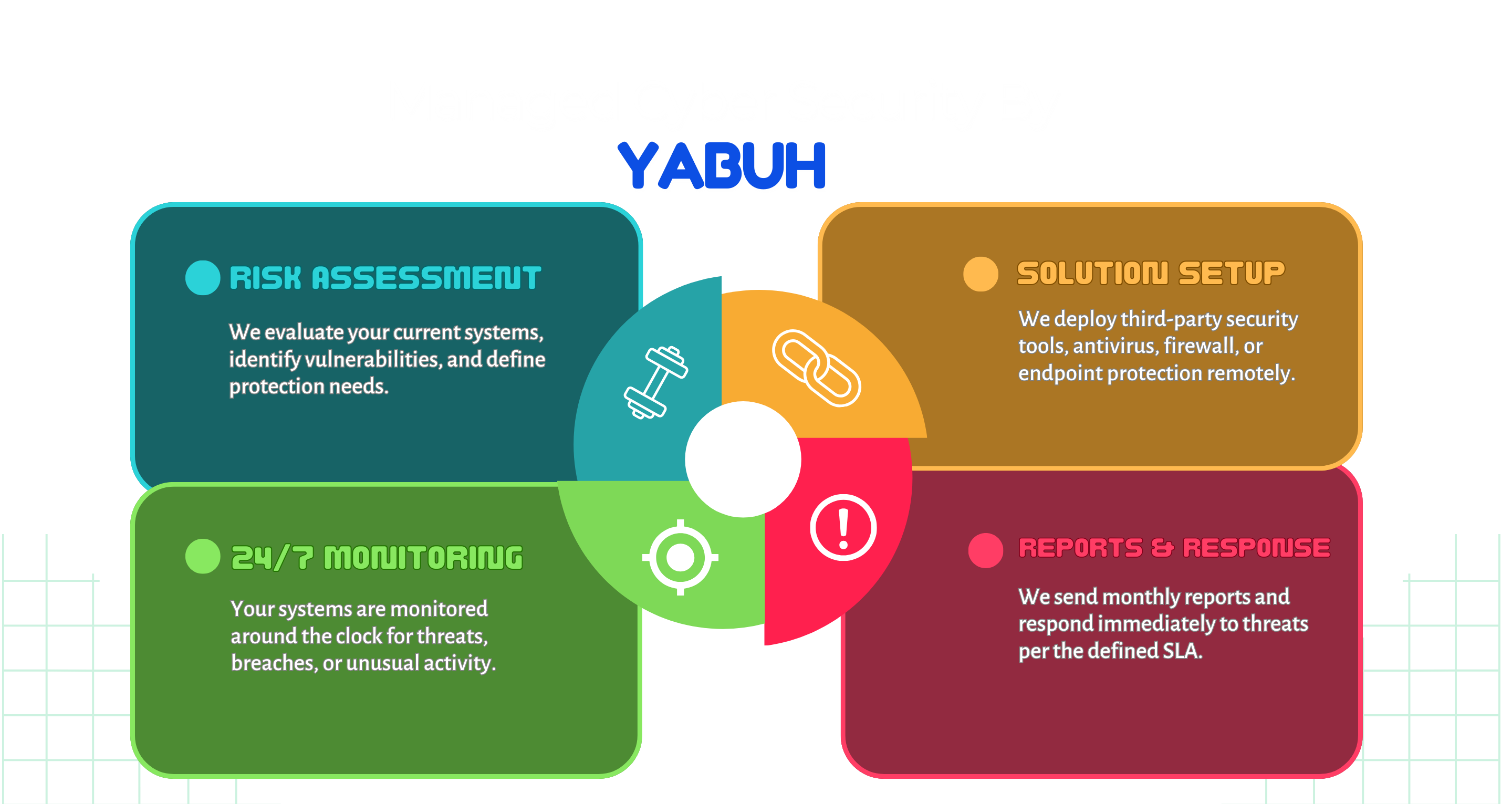 Cyber Security (Dark)