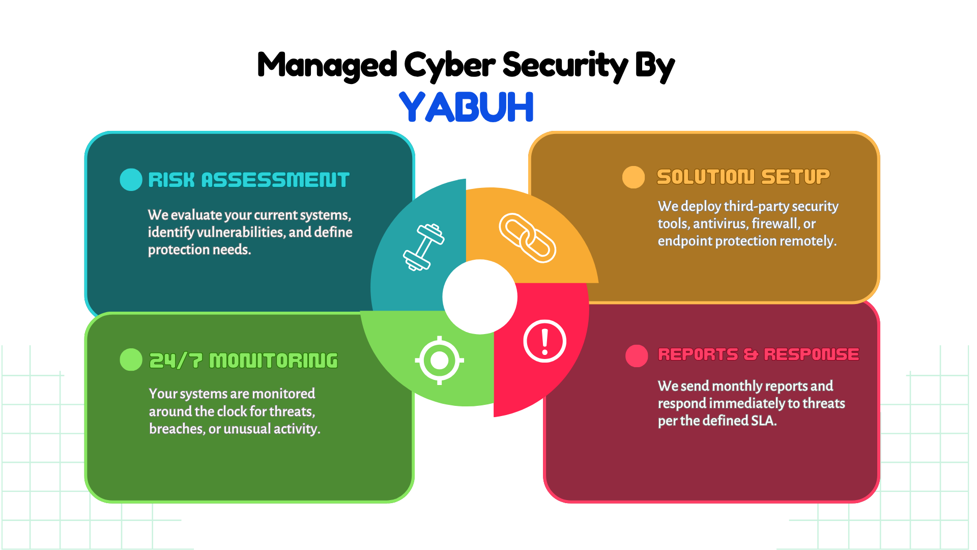 Cyber Security