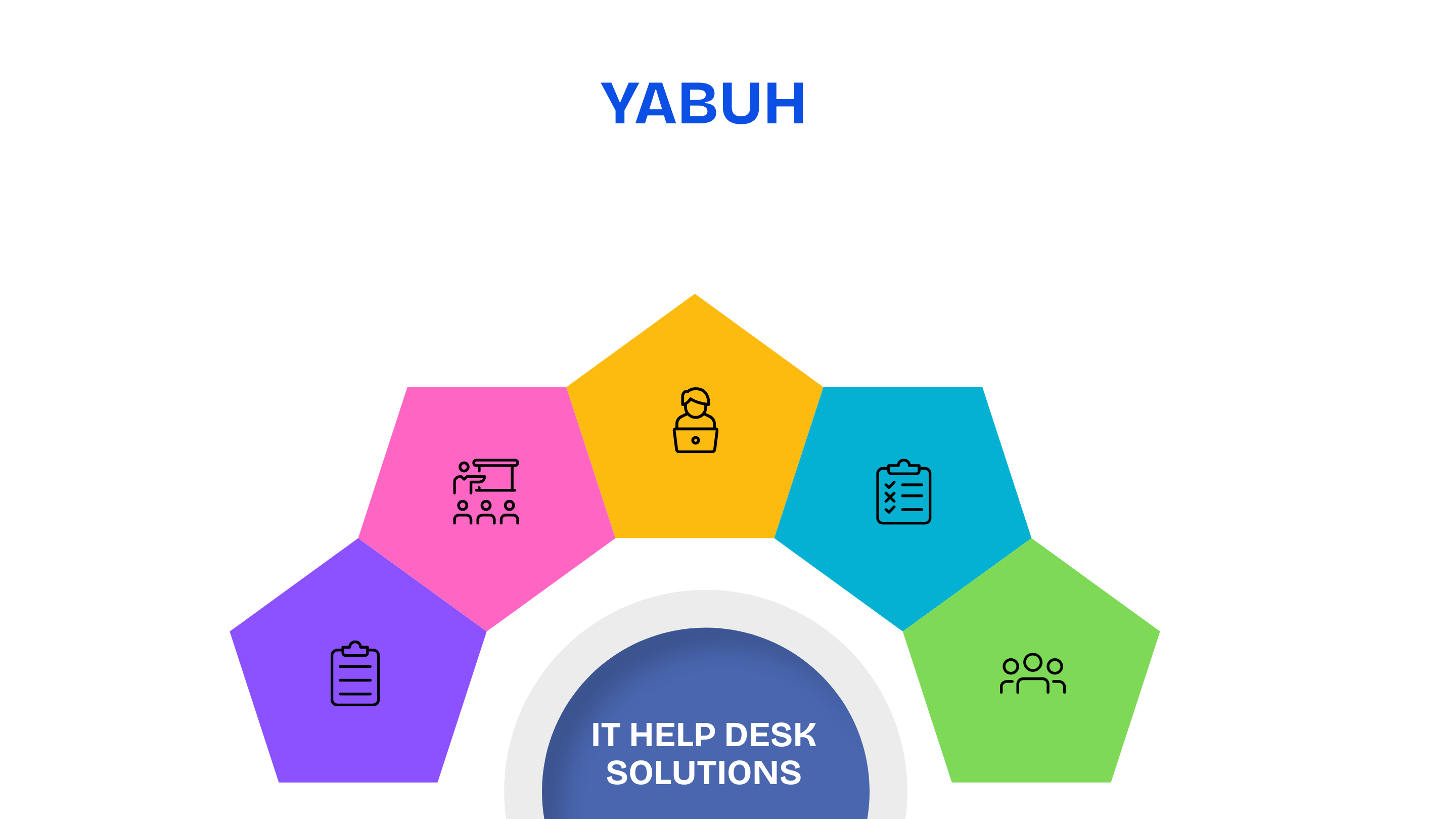 IT Process Roadmap (Dark)