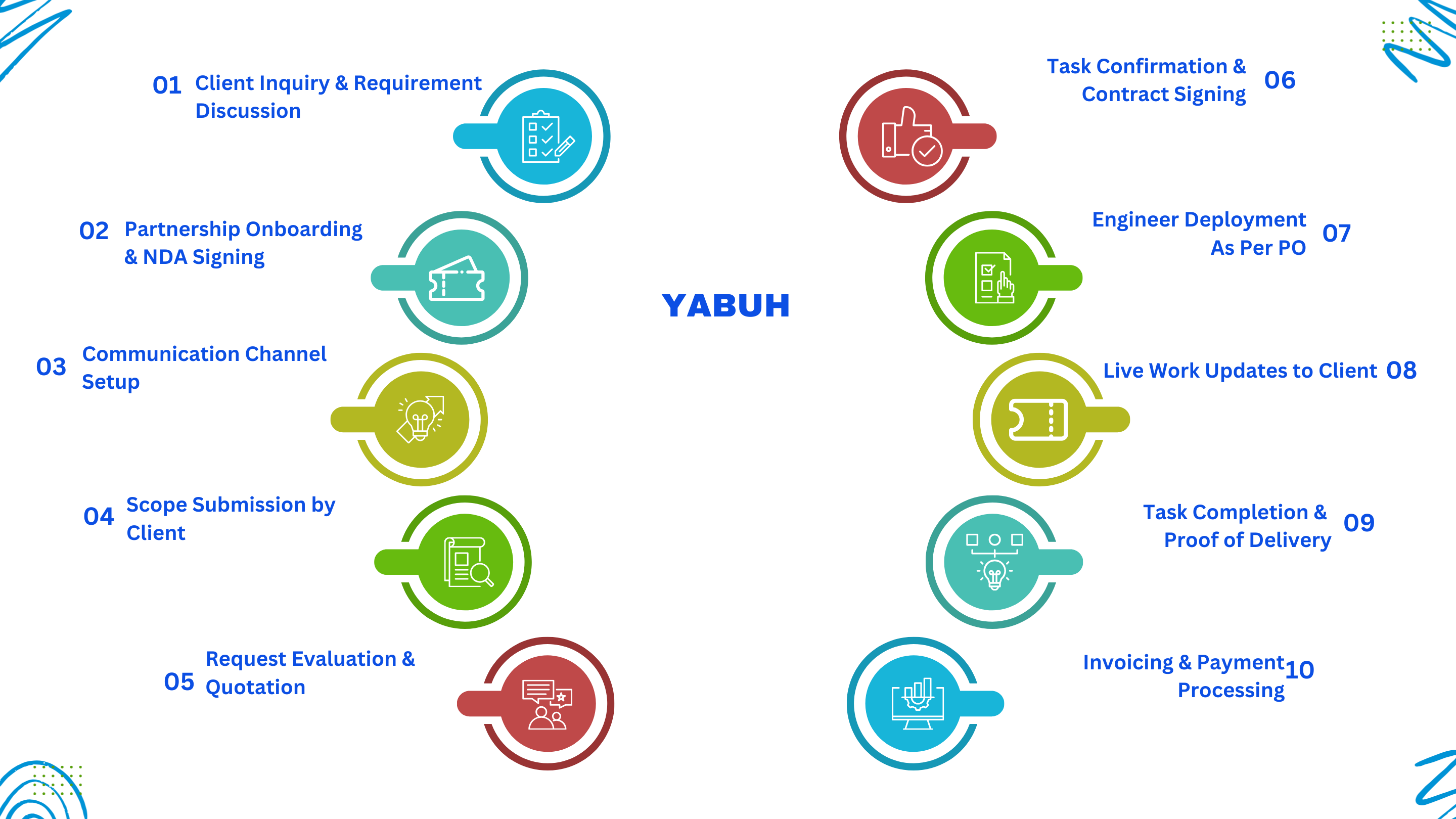 IT Process Roadmap (Dark)