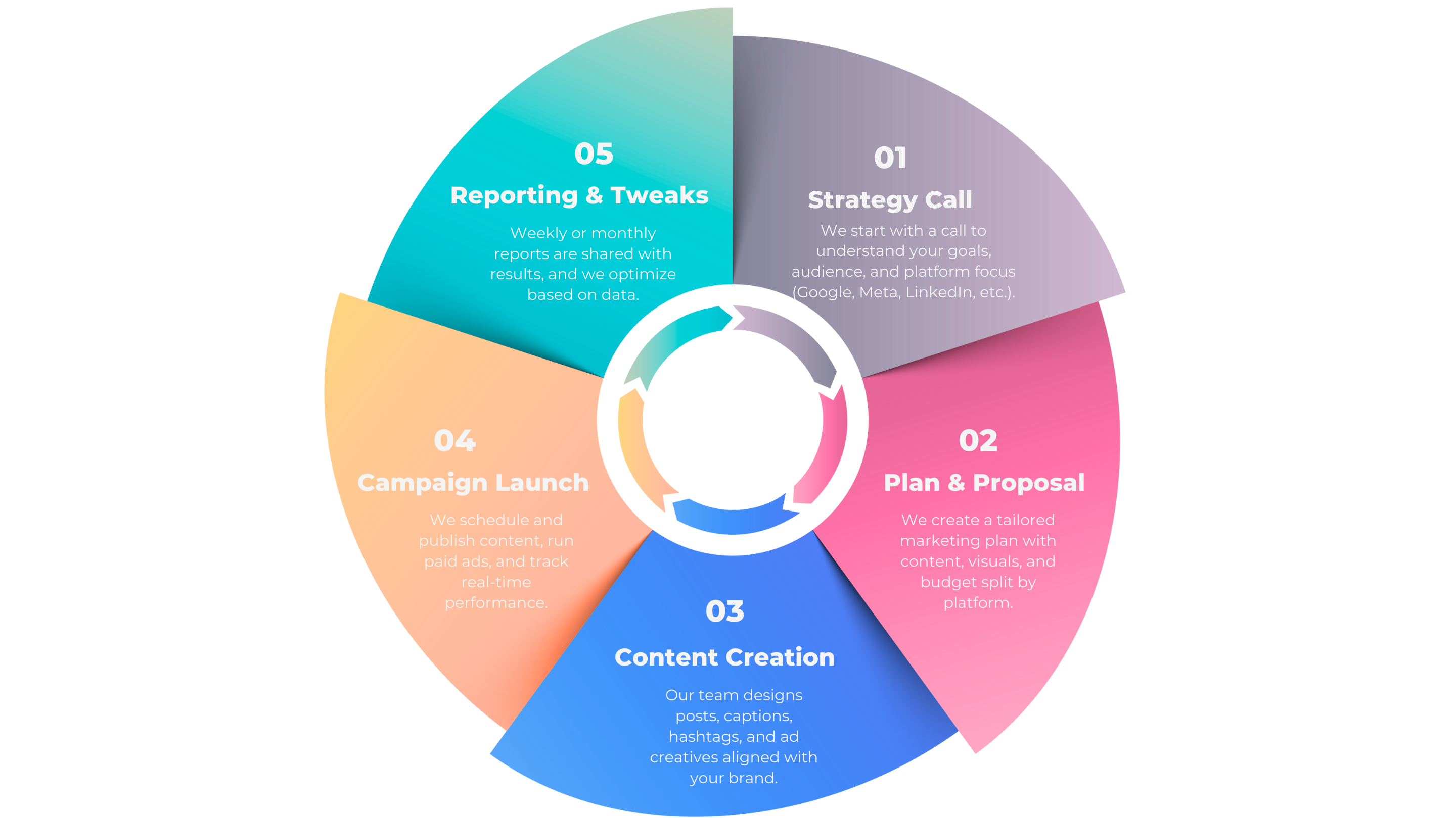 Canadian Marketing Process Roadmap (Dark)