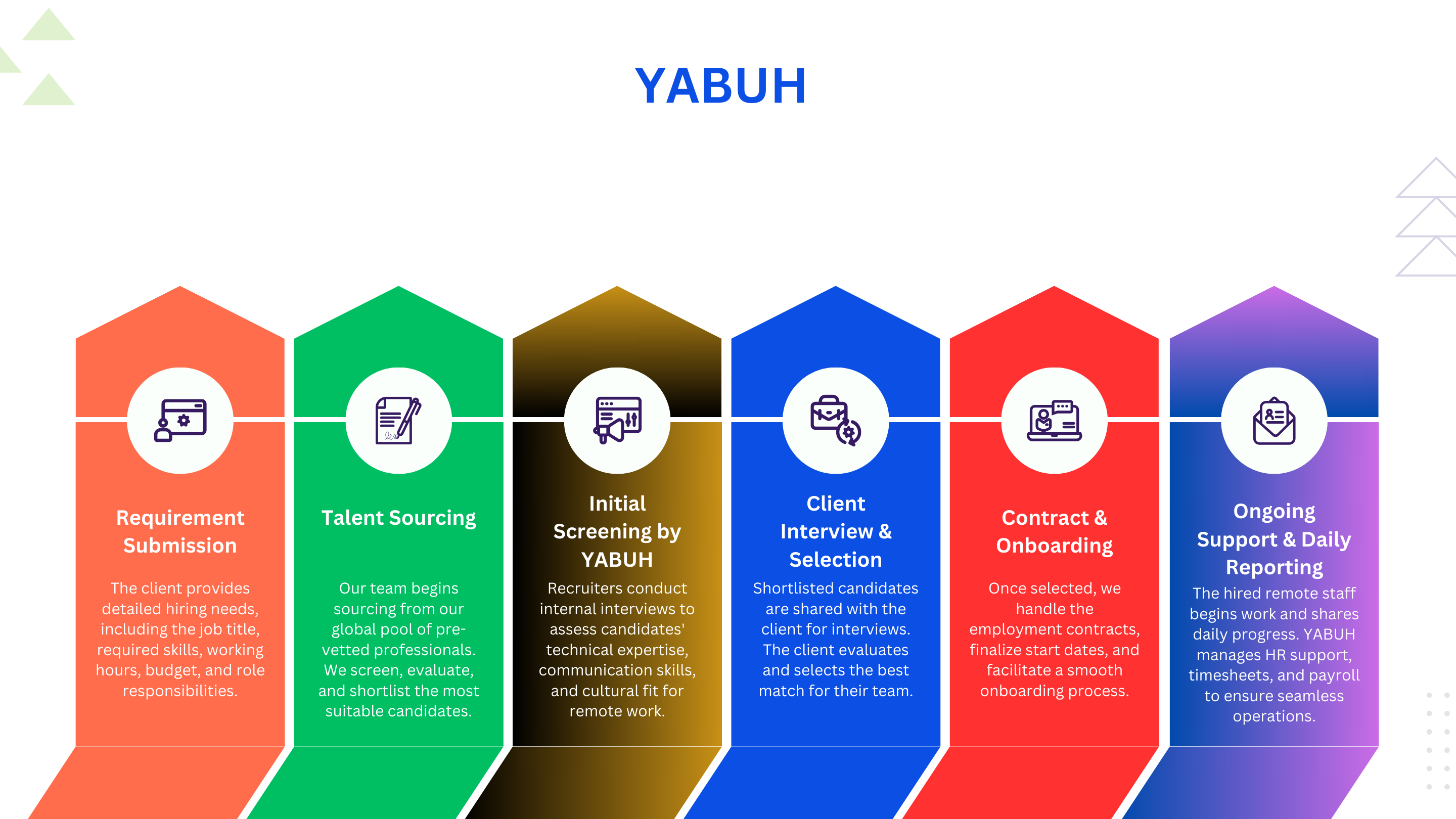 IT Process Roadmap