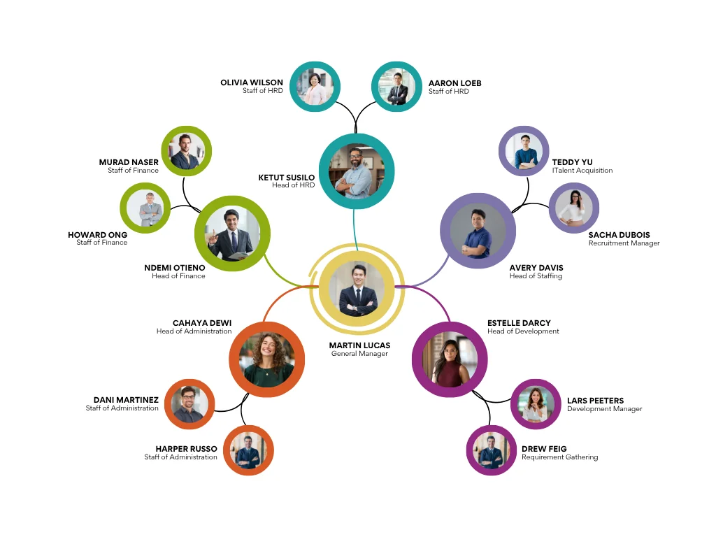 Yabuh leadership and team structure