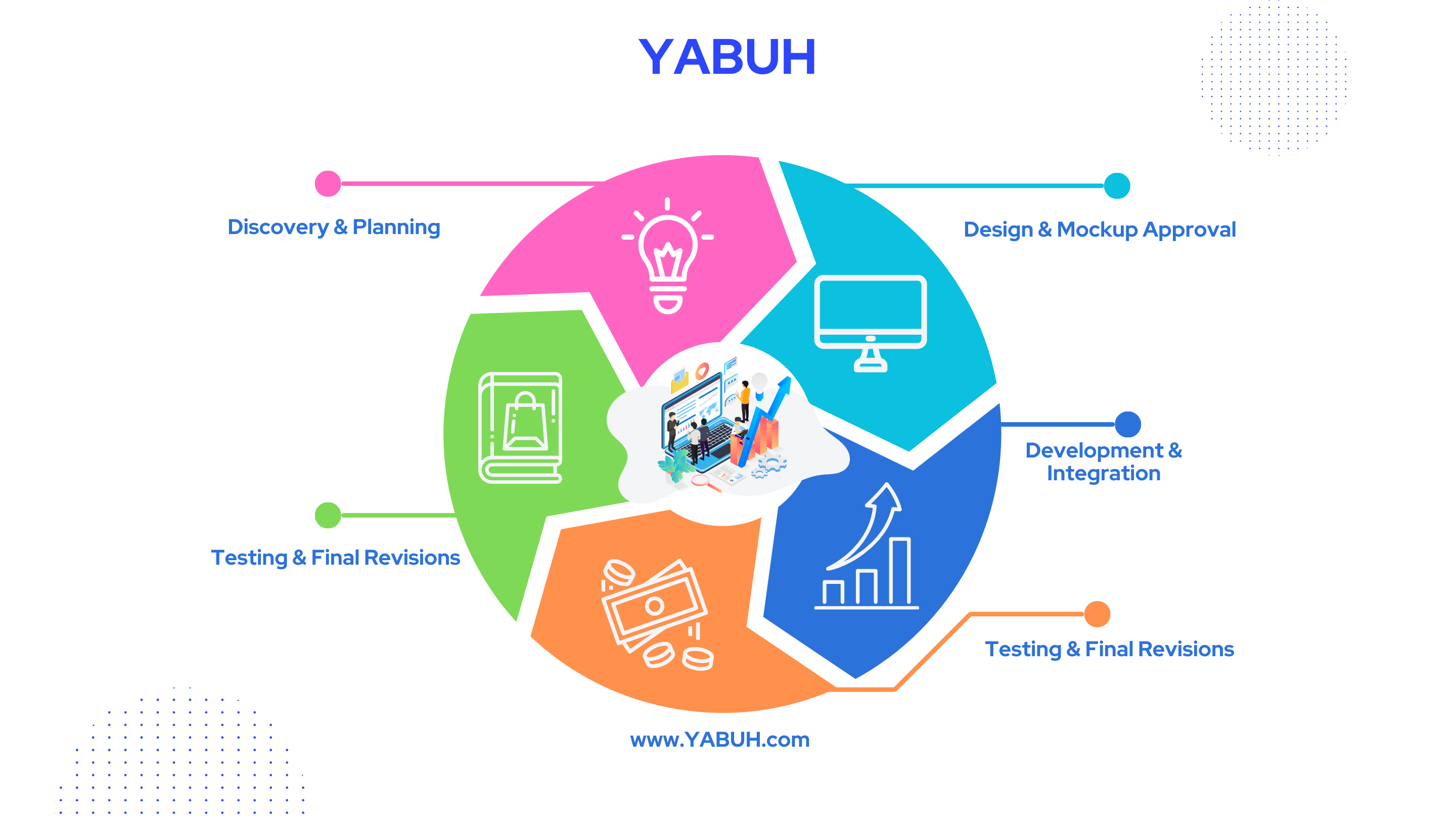 Website Dev Process Roadmap (Dark)