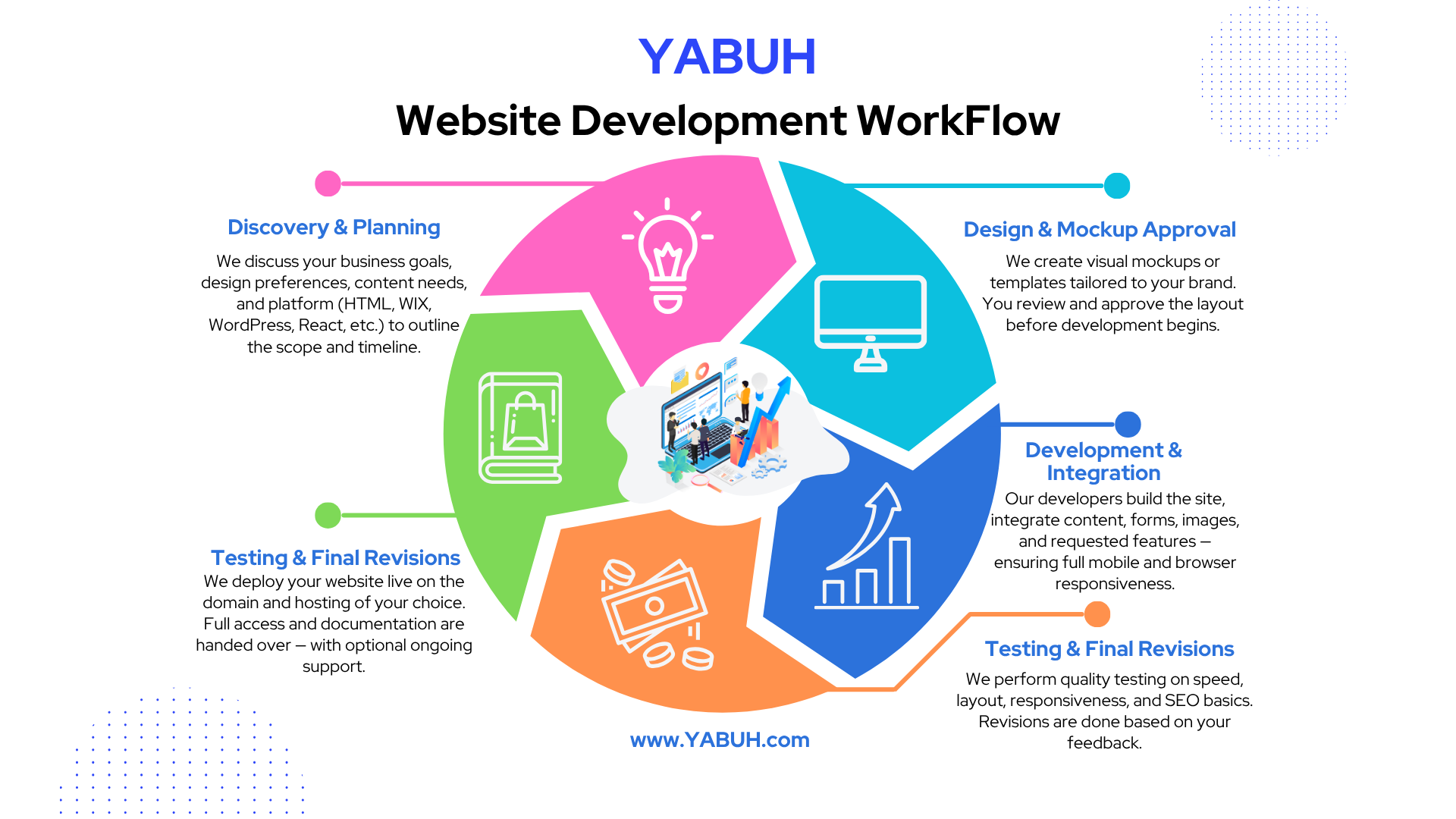Website Dev Process Roadmap